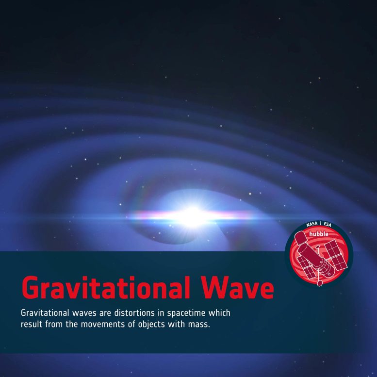 Word Bank Gravitational Wave