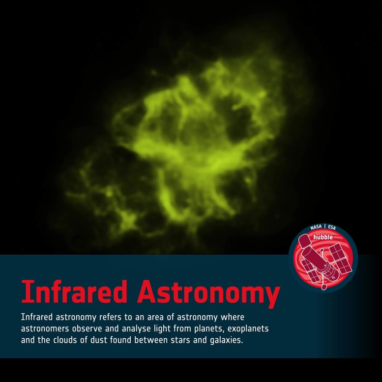 Word Bank Infrared Astronomy