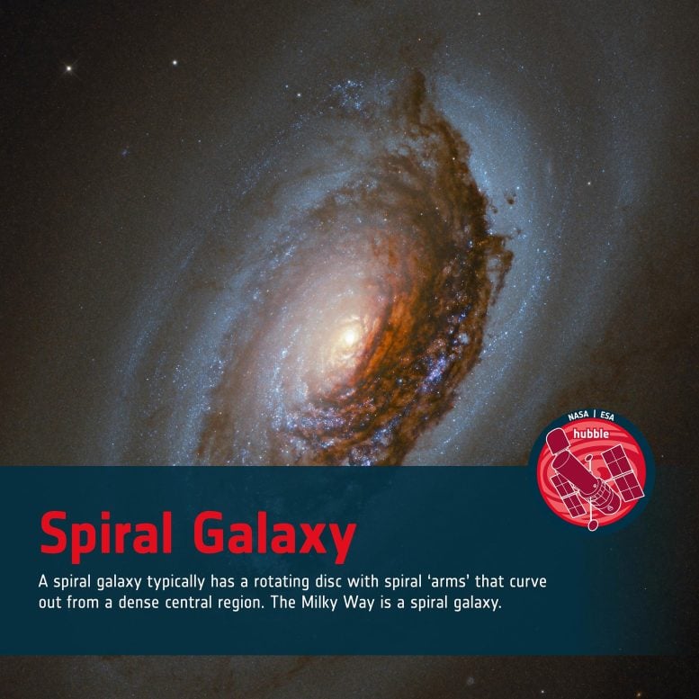 Word Bank: Spiral Galaxy