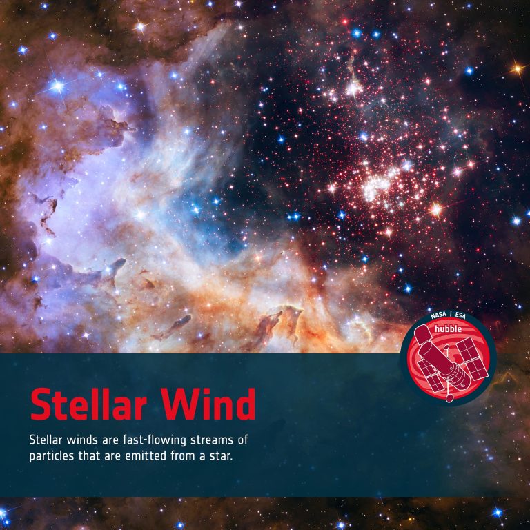 Astronomy & Astrophysics 101 Stellar Wind