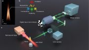 World’s Fastest Laser Camera Films Combustion in Real Time