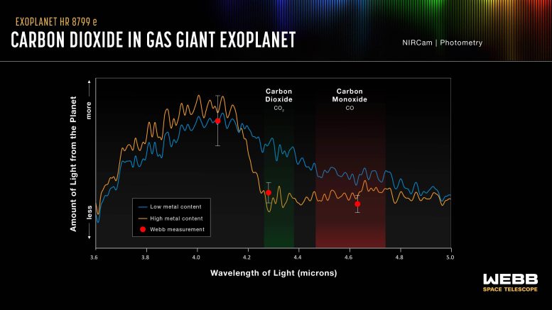 Young Gas Giant HR 8799 e (Webb NIRCam Spectrum)