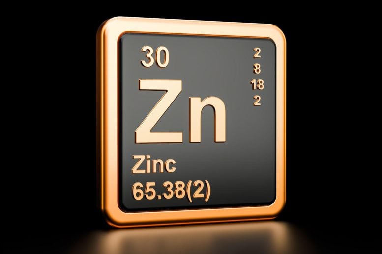 Zinc Element Periodic Table