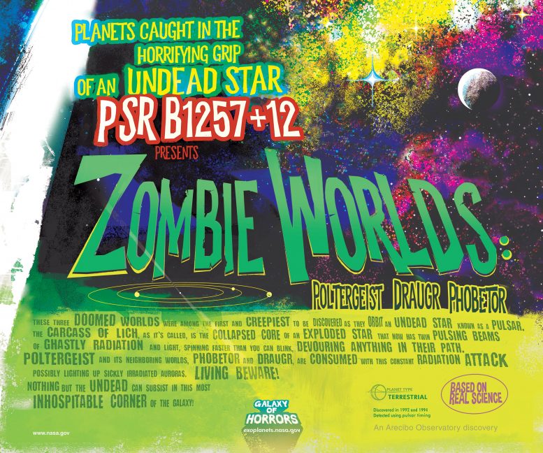 Zombie Worlds Poster