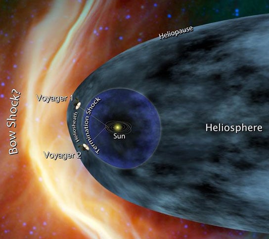 artist's concept shows NASA's two Voyager spacecraft exploring a turbulent region of space known as the heliosheath