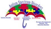 autism-spectrum-disorders