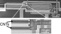 carbon nanotube transistors (CNTs) arranged in an integrated logic circuit