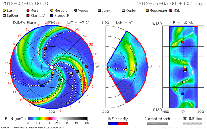 coronal-mass-ejection-forecast