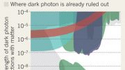 dark-photon-search