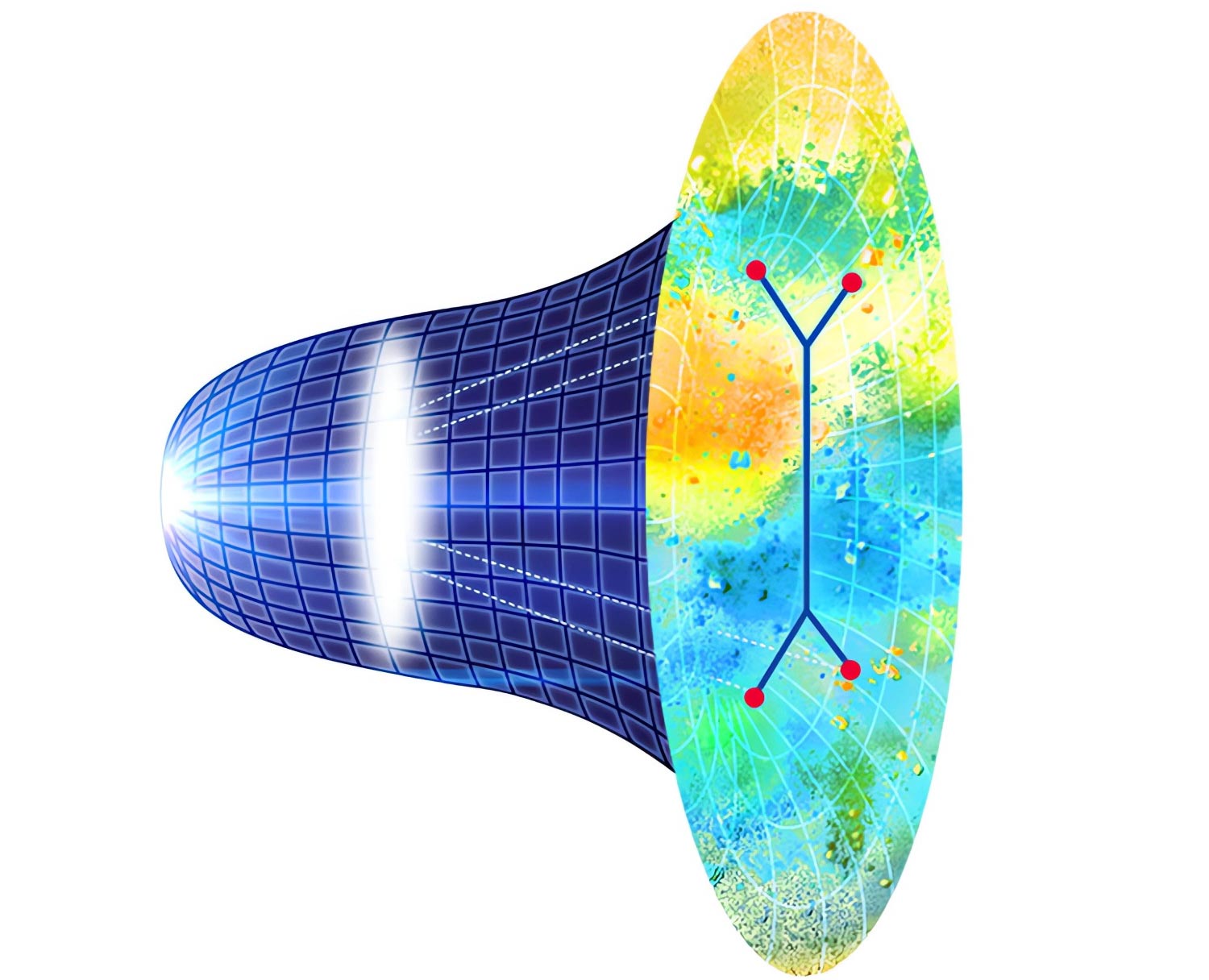 Mapping of the various theories related to the quantum field