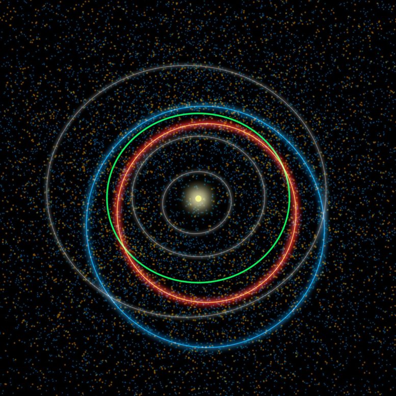 differences between orbits of a typical near-Earth asteroid (blue) and a potentially hazardous asteroid, or PHA