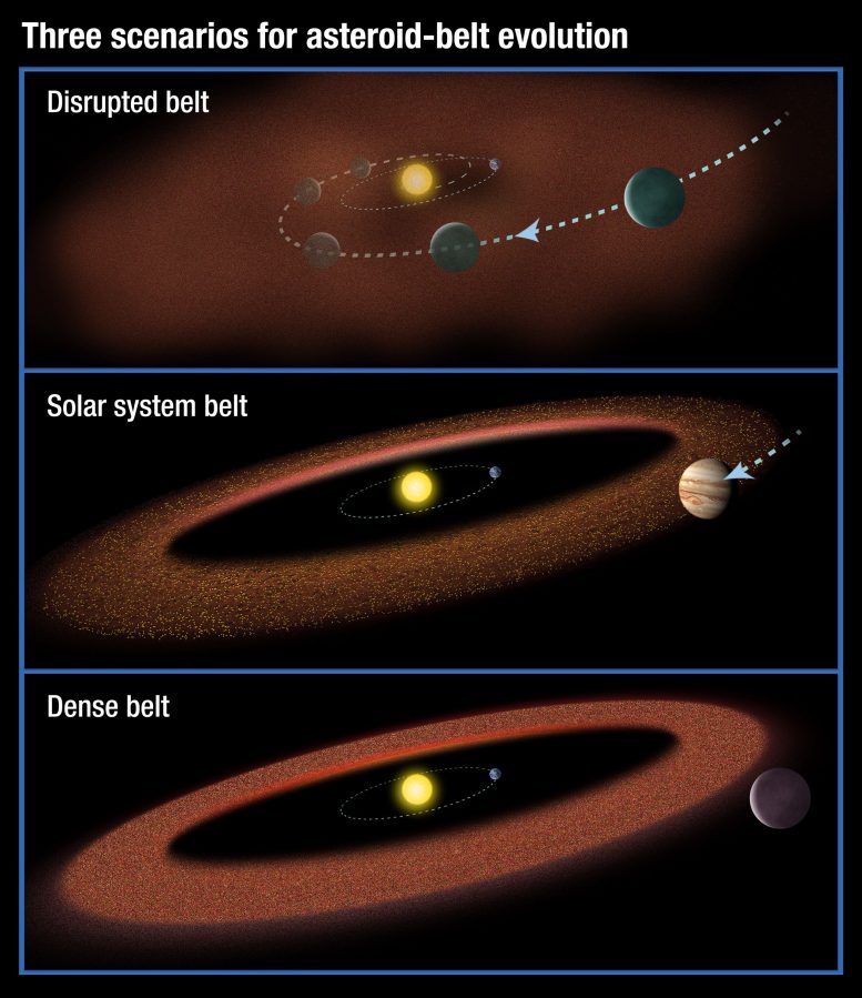 evolution of asteroid belts