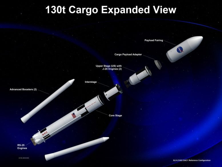 expanded view of an artist rendering of the 130 metric ton configuration of NASA's Space Launch System