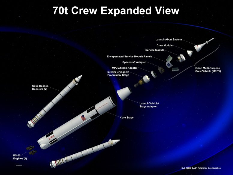 expanded view of an artist rendering of the 70-metric-ton configuration of NASA's Space Launch System