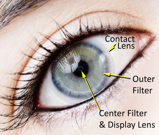eye enhancing virtual reality contact lenses