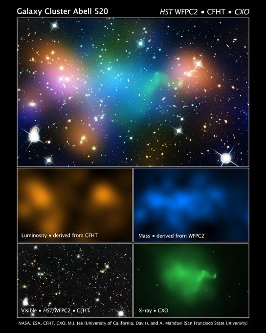 galaxy cluster Abell 520