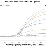 graph-gfaj-1-growth