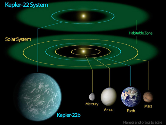 habitable-zones-kepler