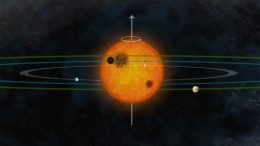 multiplanet system very similar to our own solar system