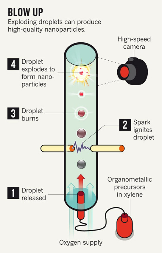 nanoparticle-explosion-infographic