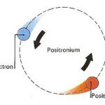 positronium-electron-positron