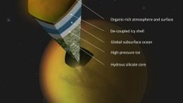 possible scenario for the internal structure of Titan