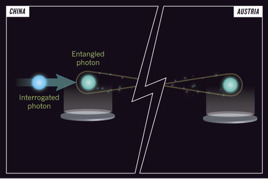 quantum-teleportation-entangled-photon