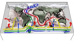 schematic emphasizes the role of the Southern Ocean in the world’s ocean circulation