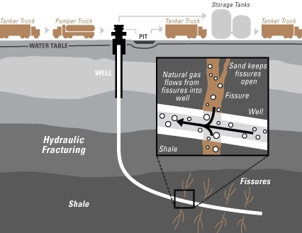 small-fracking-diagram