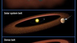 three possible scenarios for the evolution of asteroid belts