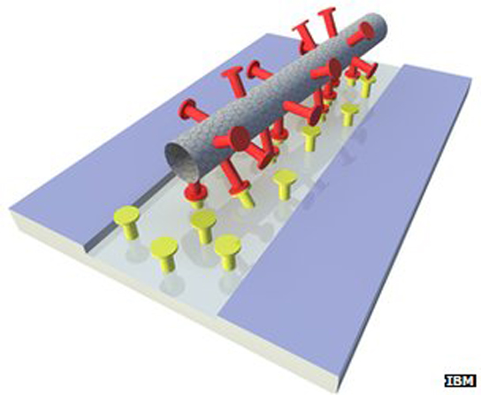 two-part-epoxy-nanotube
