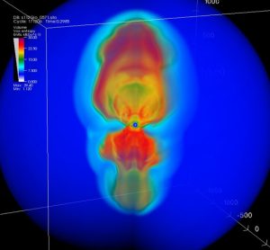 Links Between Core Collapse Supernovae and Star Formation Established