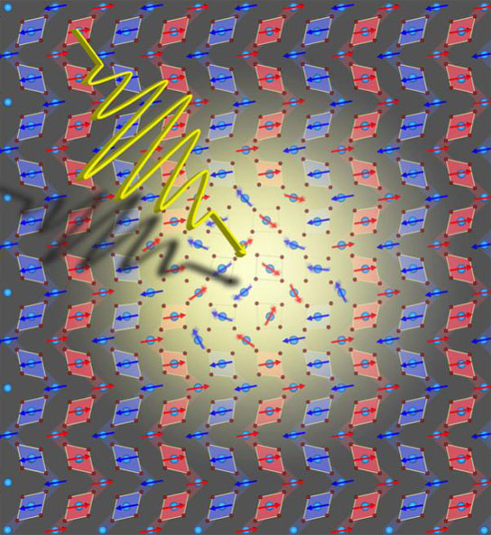 ultrashort pulse of terahertz light (yellow arrow) distorting a manganite crystal lattice
