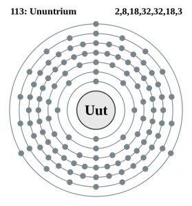 Japanese Researchers Claim Success In Creating Element 113