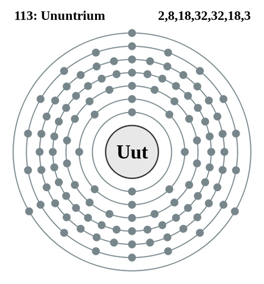 ununtrium-atomic-structure
